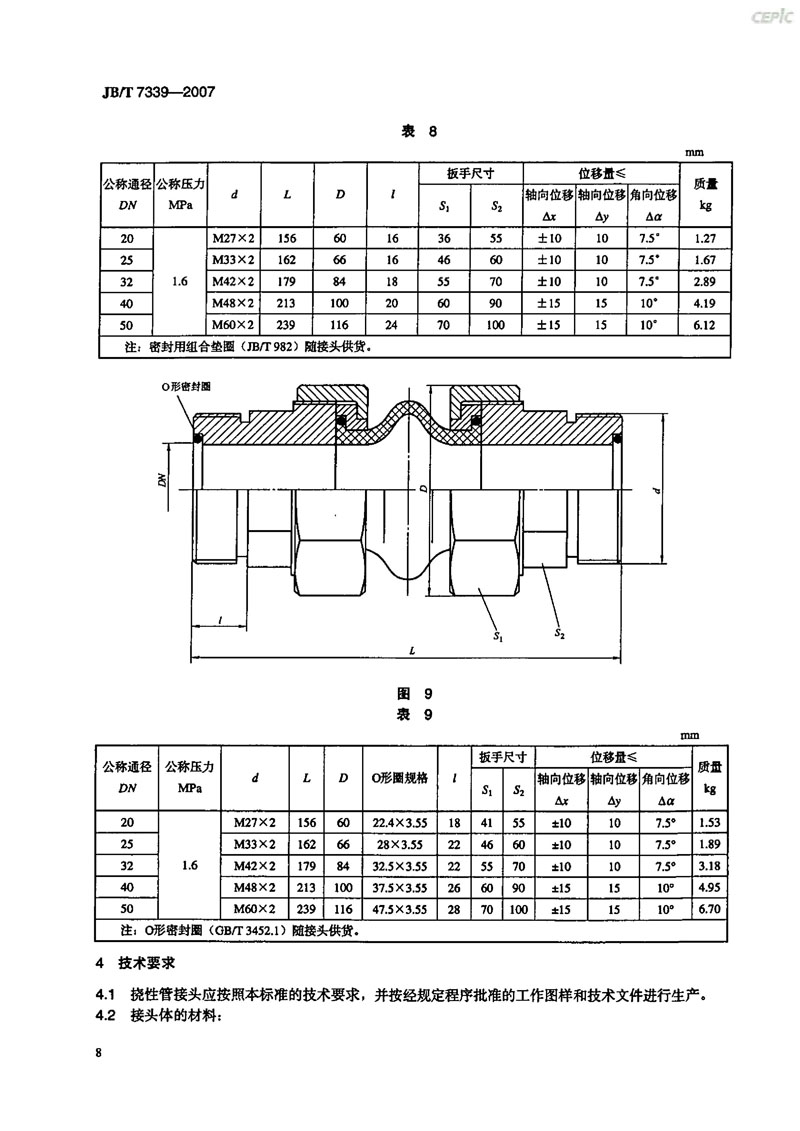 【機(jī)械標(biāo)準(zhǔn)】JB/T 7339-2007撓性管接頭“只為分享更多正確知識” 【機(jī)械標(biāo)準(zhǔn)】JB/T 7339-2007撓性管接頭“只為分享更多正確知識”